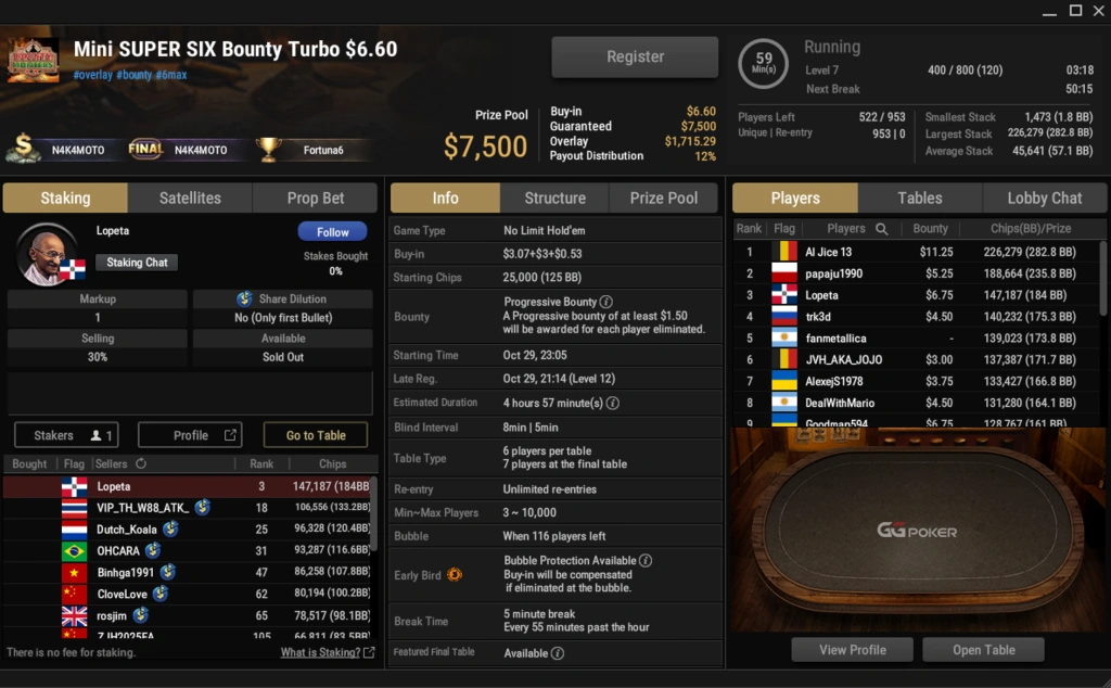 GG Poker Bug Turbo Tournament